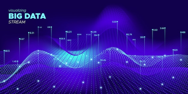 Presentazione visiva dei big data digitali di sfondo techno