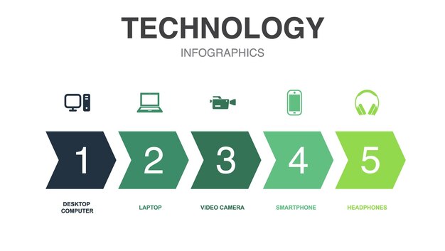 Technologie iconen Infographic ontwerpsjabloon Creatief concept met 5 stappen