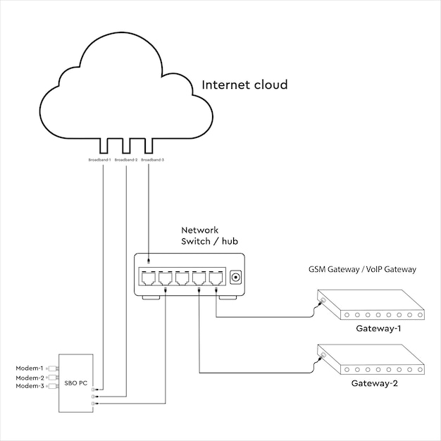 テクノロジーアイコン-ネットワークスイッチ-インターネットクラウド-GSMゲートウェイまたはVoIPゲートウェイコネクタ