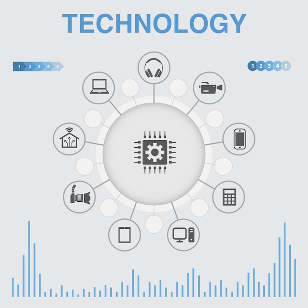 Инфографика технологии с иконами. содержит такие значки, как умный дом, фотоаппарат, планшет, смартфон.