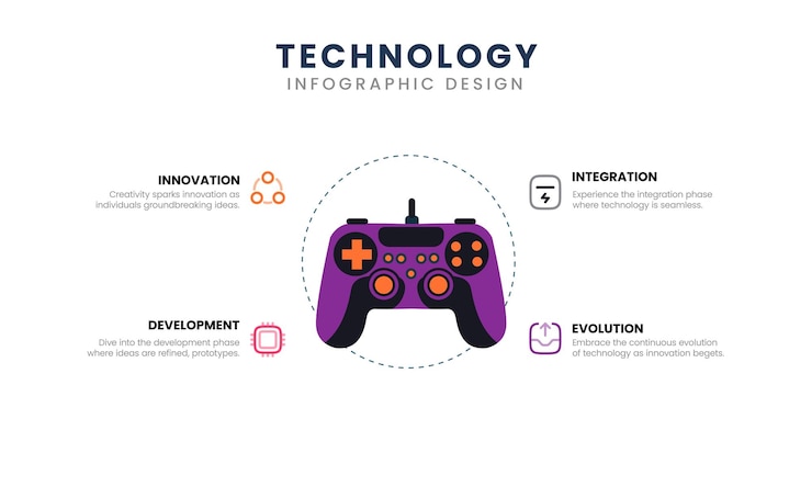 Vector technology security infographic