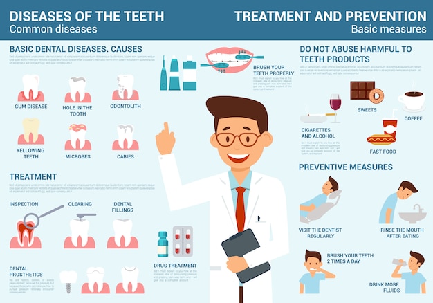 Заболевания зубов, лечение и профилактика с мерой