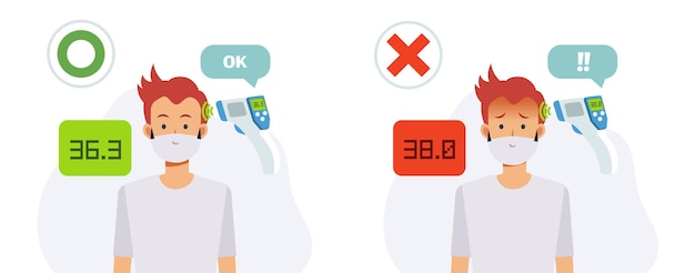 Temperature check pass and not pass. Flat cartoon of Covid-19 Concept