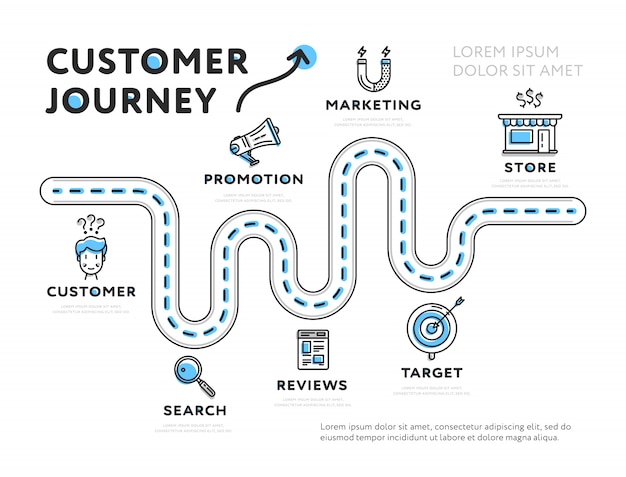 Vector template of customer journey