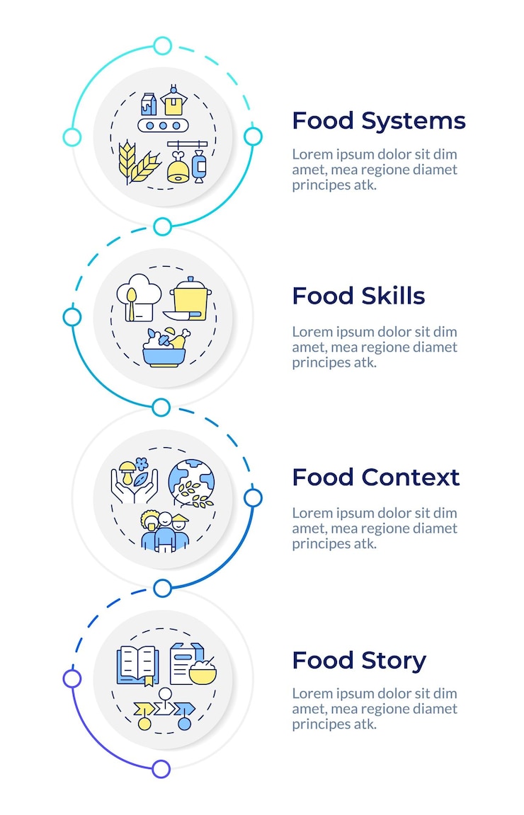 Vector template voor het ontwerpen van infografieken voor voedselsystemen