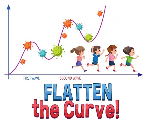 Ten the curve with second wave graph