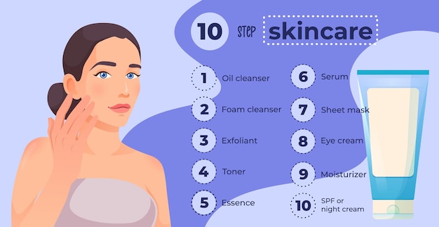 Ten step skincare routine for beautiful skin with cosmetic Infographic poster with beautiful woman