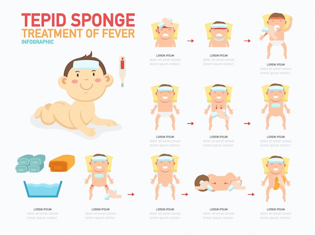 Tepidspons.behandeling van infographic koorts, illustratie