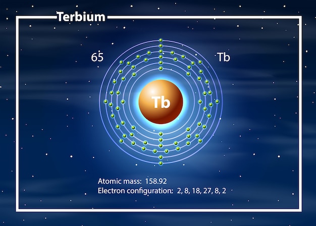 Vettore concetto del diagramma dell'atomo di terbio