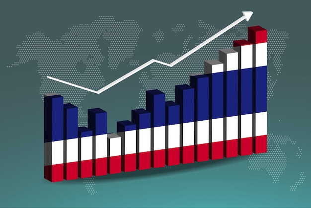 Трехмерная линейчатая диаграмма Таиланда с возрастающими значениями вверх и вниз, восходящая стрелка на данных