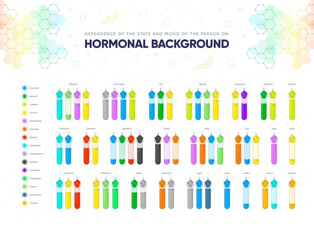 호르몬 벡터 삽화에 의해 생성된 감정의 화학