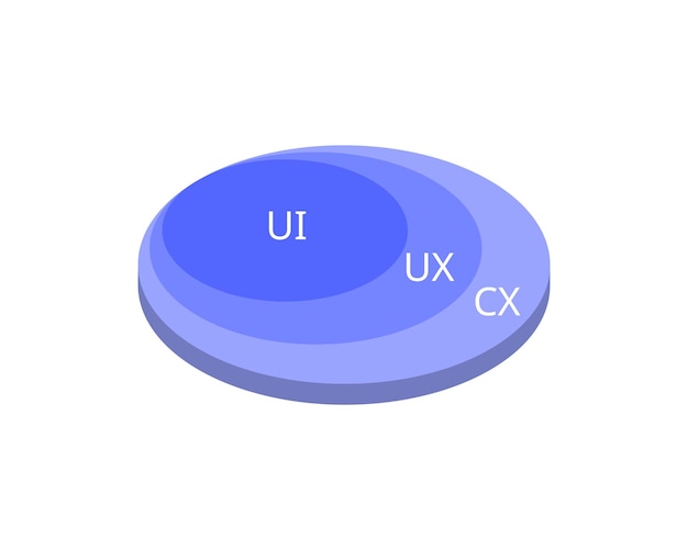 벡터 cx, ux 및 ui 디자인의 차이점