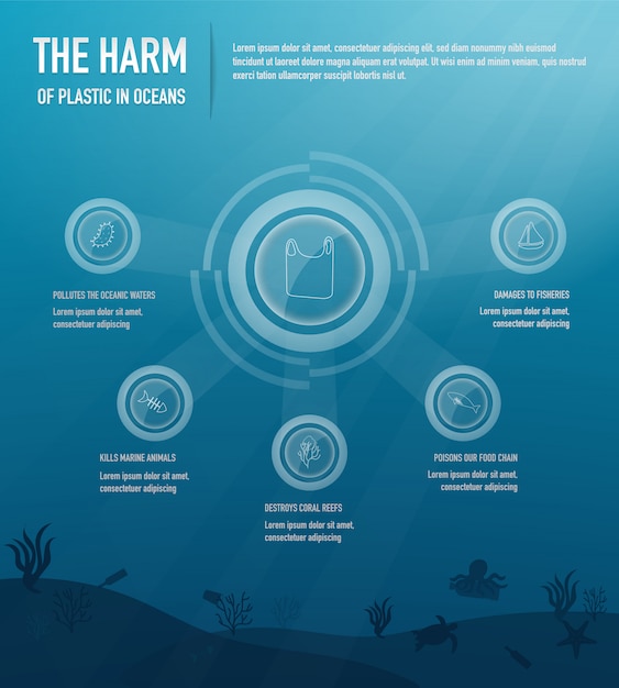 교육, 프리젠 테이션 및 웹 사이트를위한 해양 인포 그래픽의 플라스틱 위험