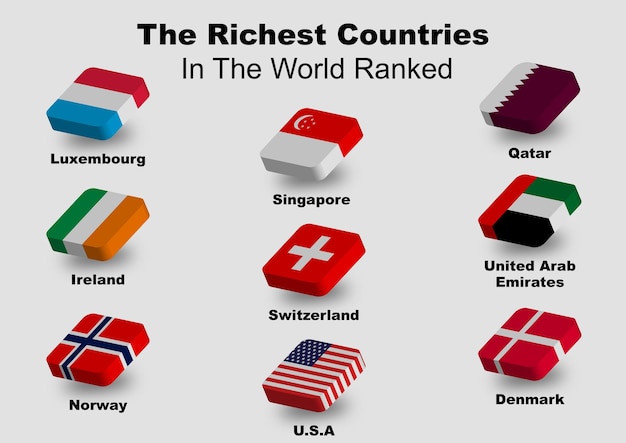 Самые богатые страны мира