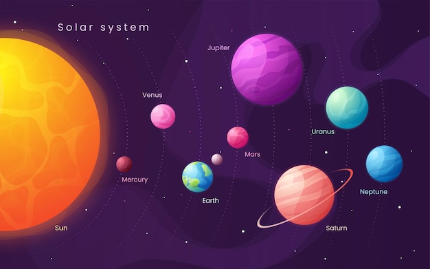 太陽系。太陽と惑星のカラフルな漫画のインフォグラフィック。