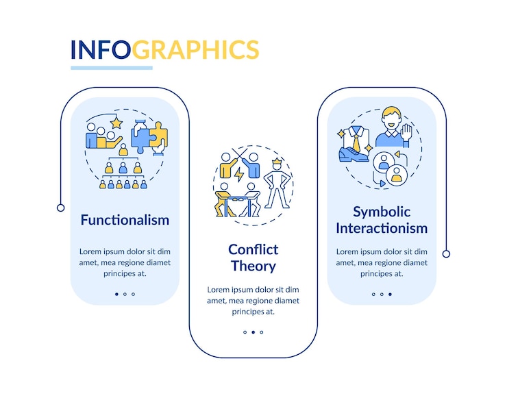 Vector theorieën van sociale stratificatie blauwe rechthoek infografische sjabloon