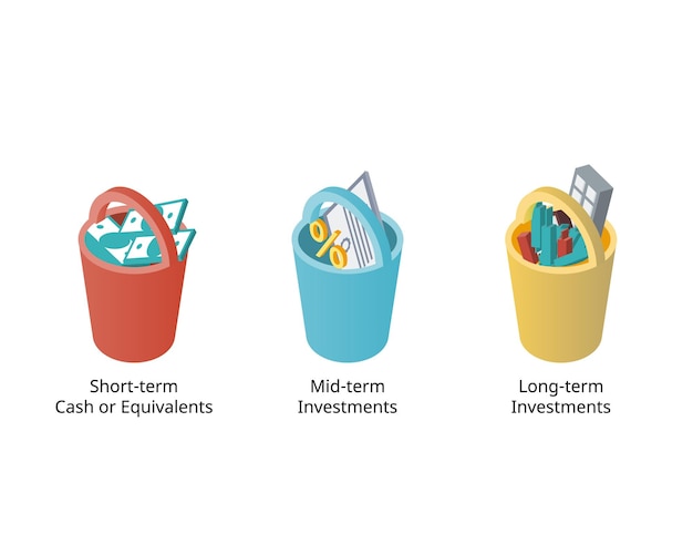 The Three Bucket rule of money to build wealth for retirement