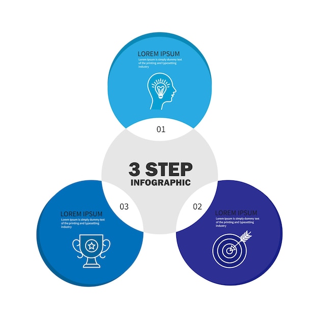 Three overlapping circles infographic