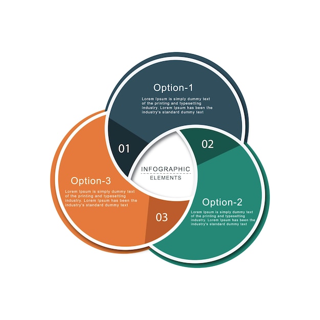 Three overlapping circles infographic