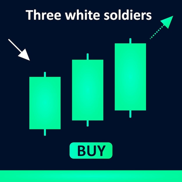 Three white soldiers candlestick trading chart pattern