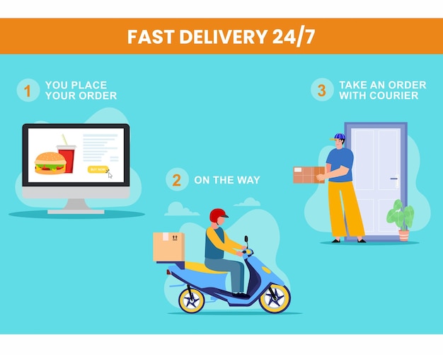 Threestep instructions for online food delivery Service Online shopping order and delivery steps