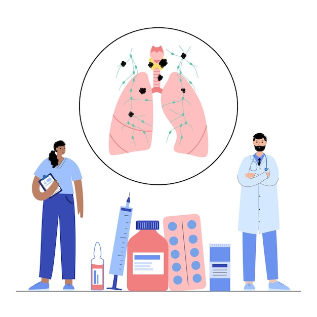 Thyroid cancer stages