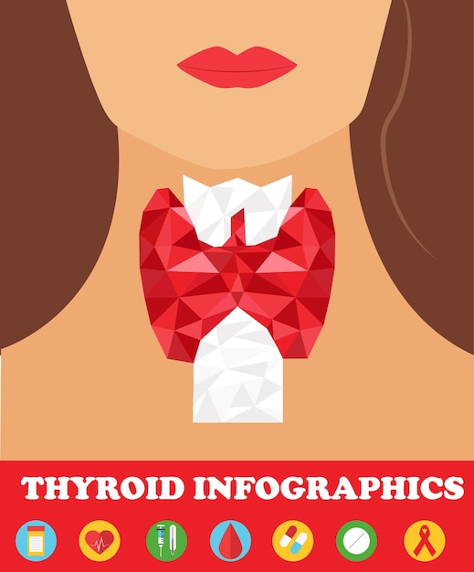 Vector thyroid gland and trachea scheme. medical concept.