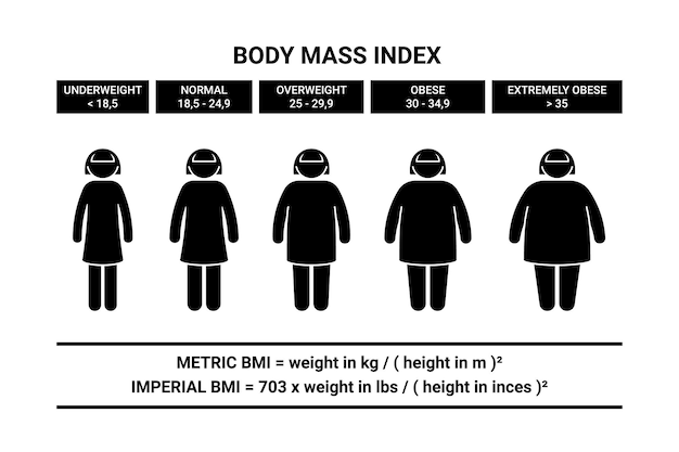 Tick figure woman body mass index formula bmi infographic chart pictogram