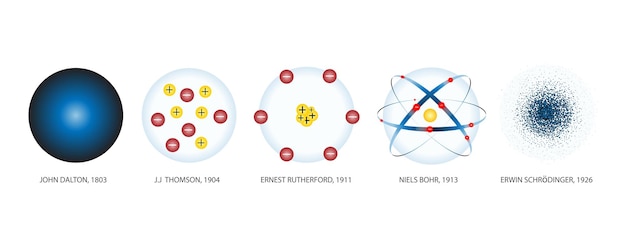 Tijdlijn van de atoommodeltheorie van het verleden tot het heden van veel wetenschappers De wetenschappelijke theorie van de aard van materie Concepten voor elementair scheikundeonderwijs