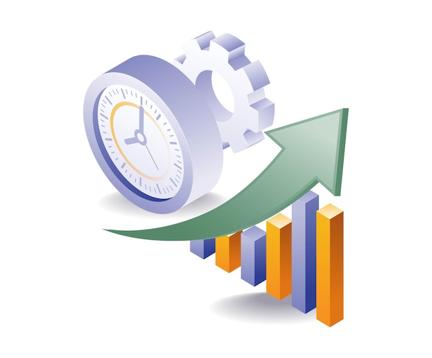 The time cycle of financial business achievement increases