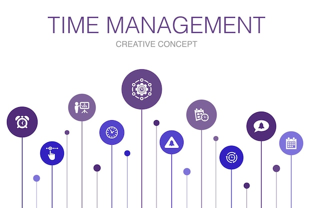 Modello di 10 passaggi di infografica di gestione del tempo. efficienza, promemoria, calendario, pianificazione icone semplici