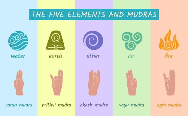 Vector the timeless 5 elements with mudras