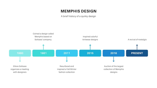 timeline cycle visual charts presentation in blue white teal simple style