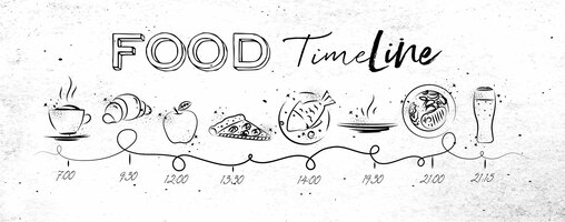 Vettore la cronologia sul tema del cibo illustra l'ora del pasto e le icone del cibo disegnate con linee nere su pappa sporca