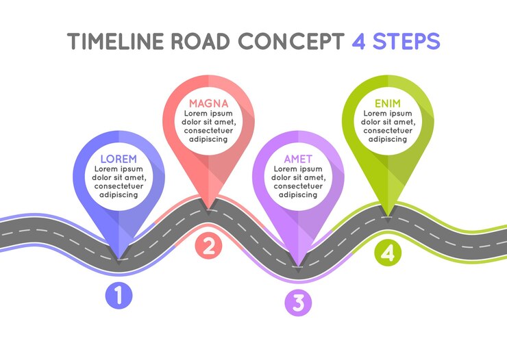 Vector timeline infographic 4 steps timeline concept winding road
