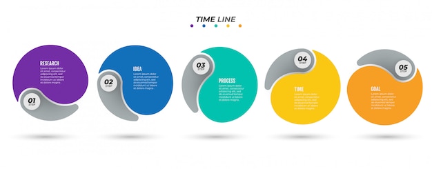 Progettazione di etichette infografiche timeline con cerchio e 5 opzioni, passaggi o processi numerici.