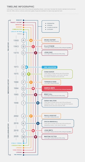 Vector timeline infographic process