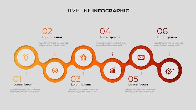 Infografica della cronologia