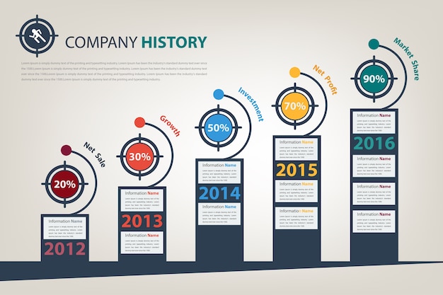 Timeline and milestone with kpi target