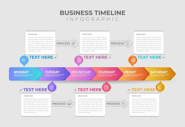 timeline