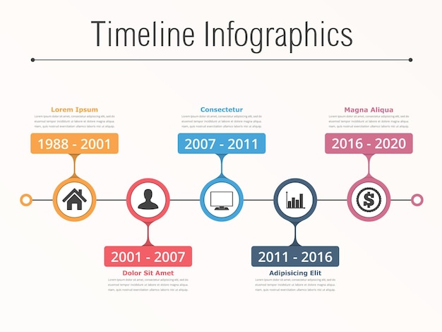Timeline