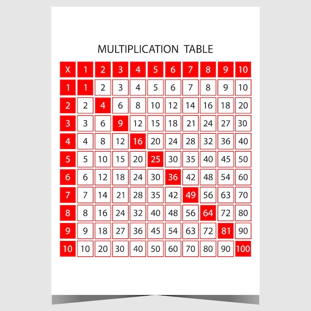 Vector times table for multiplication operations as school supplies and educational material for school