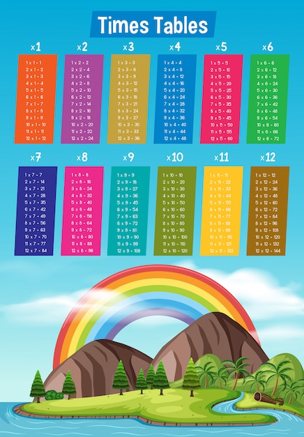 Poster della tavola dei tempi con arcobaleno e isola