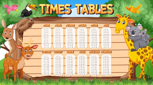 Times tables chart for learning multiplication