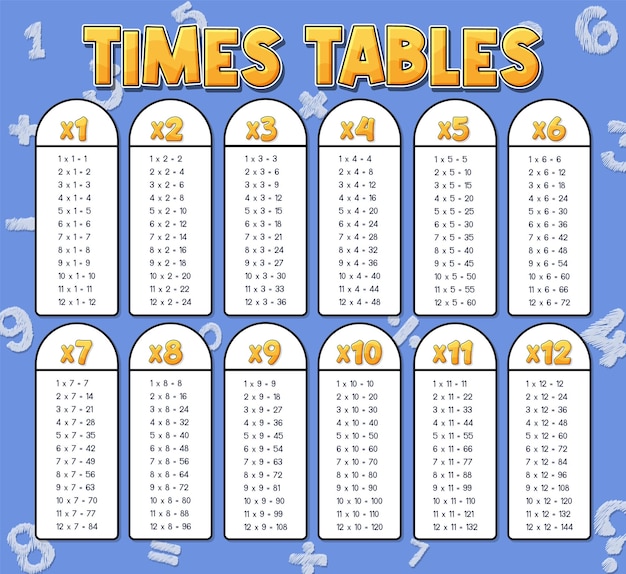 Times Tables Chart for Learning Multiplication