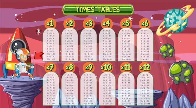 Times tables chart for learning multiplication