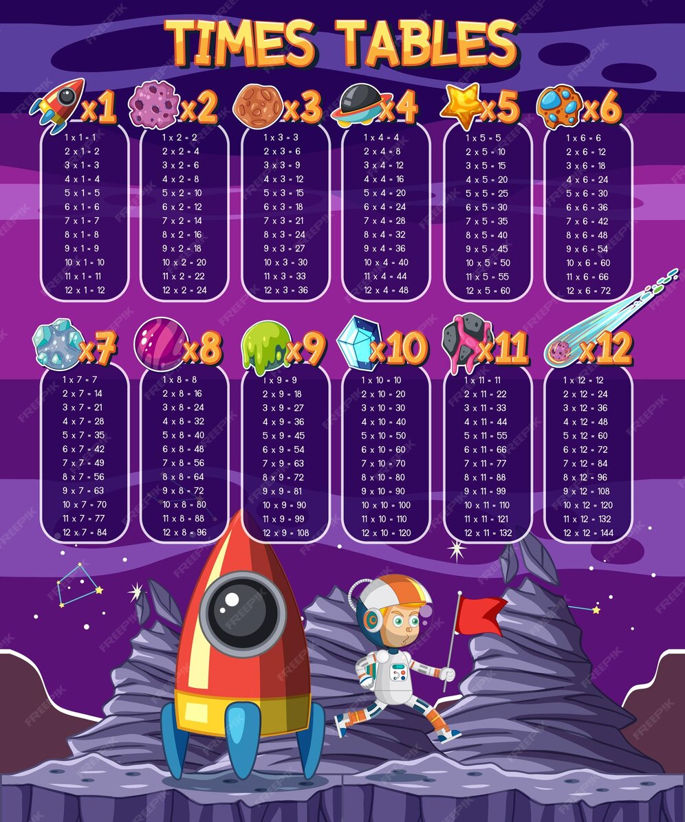 Premium vector times tables chart for learning multiplication