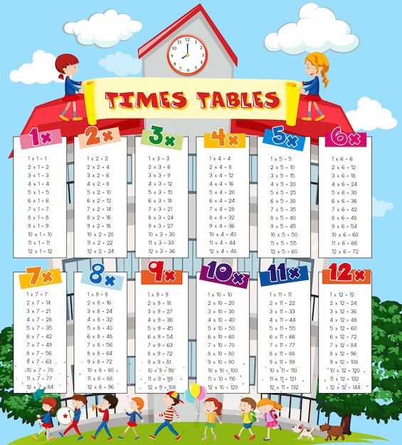 Vector times tables chart with kids at school background