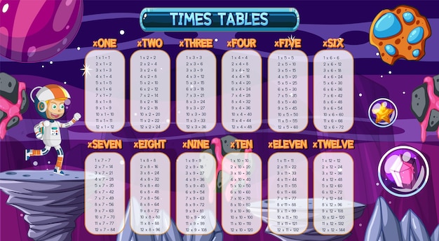 Times tables-grafiek om vermenigvuldiging te leren