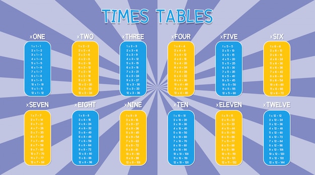 Times tables template on colorful background